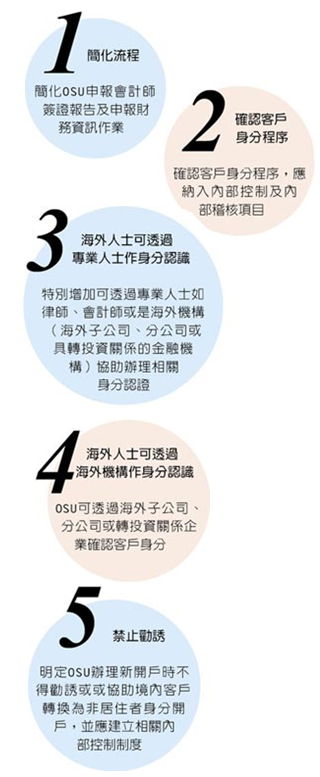 Iarfc協會電子報 新聞擷選