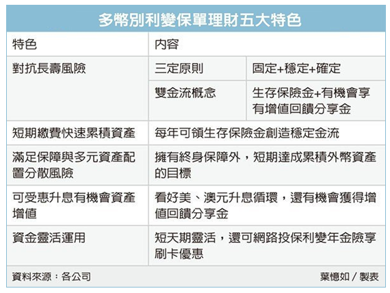 Iarfc協會電子報 新聞擷選